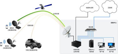 控維通信獲千萬元級天使輪融資，專注衛星通信產品開發及服務