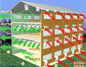 蕪湖現代制造業環境解決方案 廠房通風、車間降溫與數碼產品潔凈生產