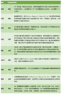 電子煙行業(yè)須知的七大認(rèn)證與銷(xiāo)售代理合規(guī)指南